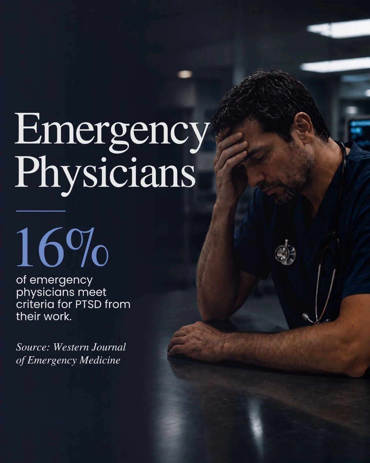 ER Doctors Statistics